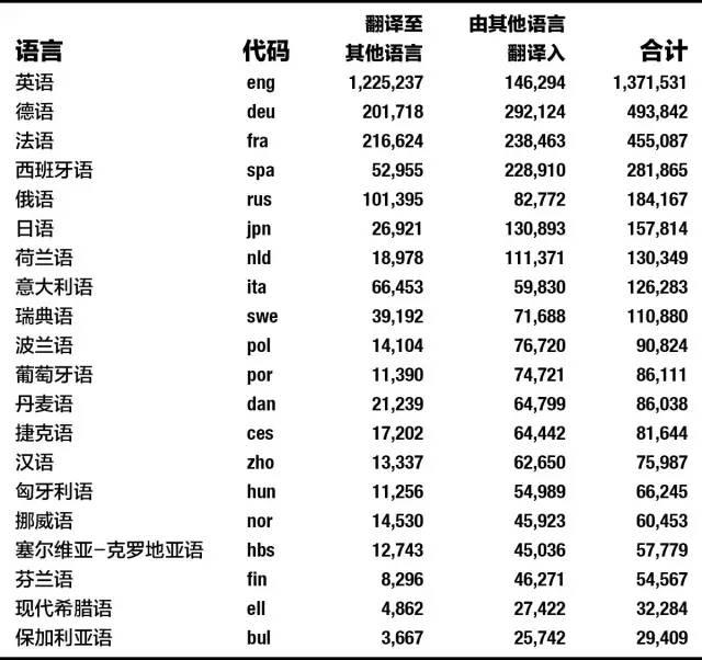 翻墙出征以前，先学好英文！